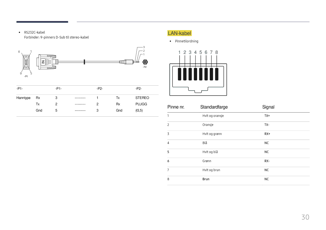 Samsung LH65DMEXTBC/EN LAN-kabel, Pinne nr Standardfarge Signal, RS232C-kabel Forbinder 9-pinners D-Sub til stereo-kabel 