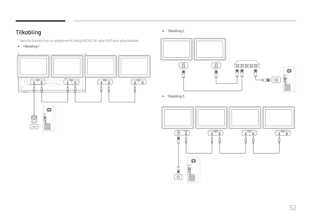 Samsung LH65DMEXTBC/EN manual Tilkobling 