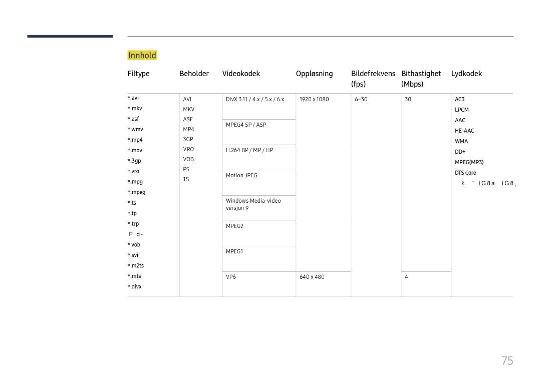 Samsung LH65DMEXTBC/EN manual Innhold, Filtype Beholder Videokodek Oppløsning, Fps Mbps, DTS Core 711ALaw,μ-Law Mts *.divx 