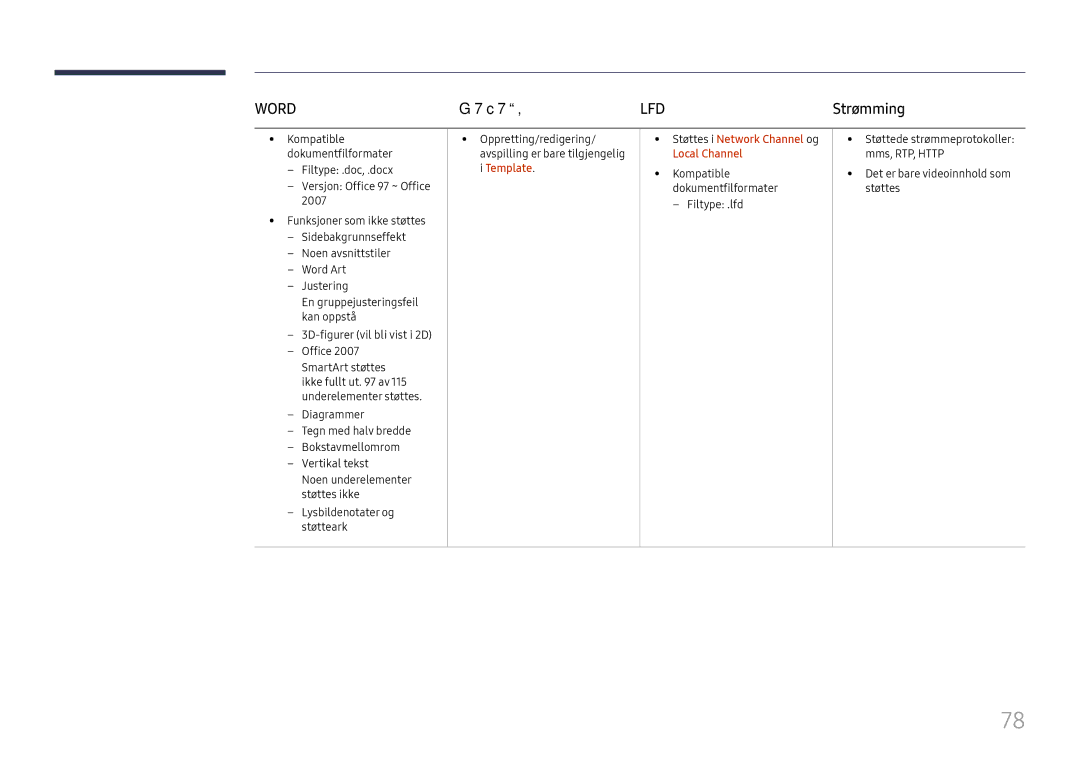 Samsung LH65DMEXTBC/EN Malfiler, 3D-figurer vil bli vist i 2D Office, Template Støttes i Network Channel og Local Channel 