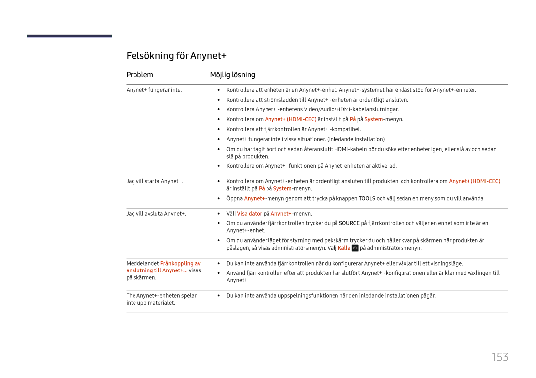 Samsung LH65DMEXTBC/EN manual 153, Felsökning för Anynet+, Problem Möjlig lösning, Välj Visa dator på Anynet+-menyn 