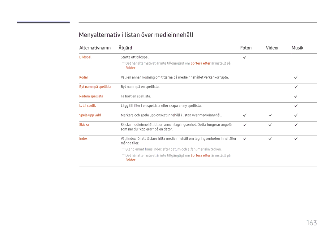 Samsung LH65DMEXTBC/EN manual 163, Menyalternativ i listan över medieinnehåll, Alternativnamn Åtgärd Foton Videor Musik 