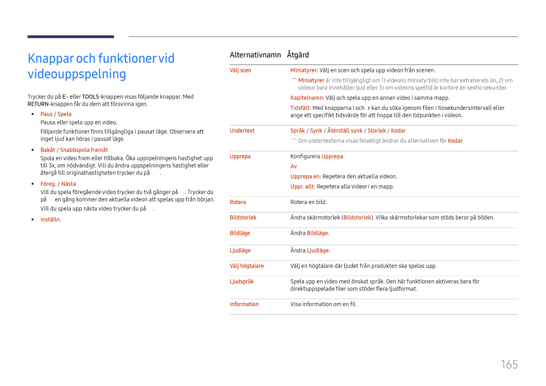 Samsung LH65DMEXTBC/EN manual 165 