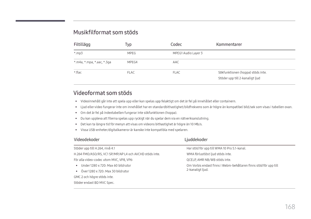 Samsung LH65DMEXTBC/EN manual 168, Musikfilformat som stöds, Videoformat som stöds, Filtillägg Typ Codec Kommentarer 