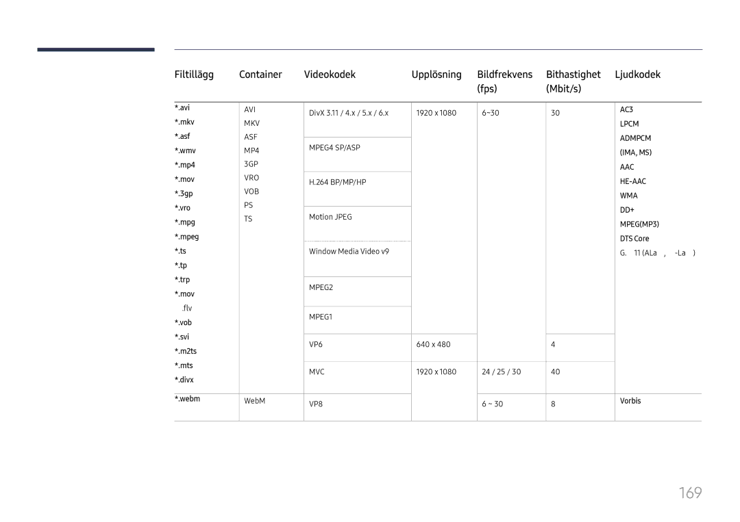 Samsung LH65DMEXTBC/EN manual 169 