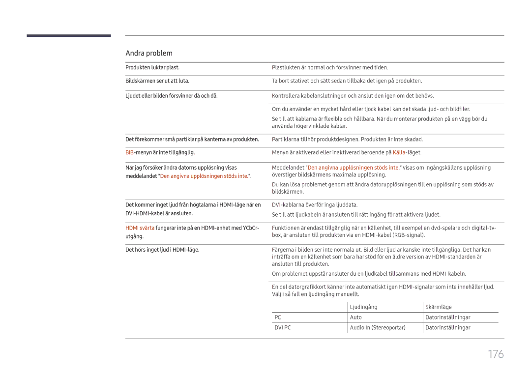 Samsung LH65DMEXTBC/EN manual 176, Andra problem 