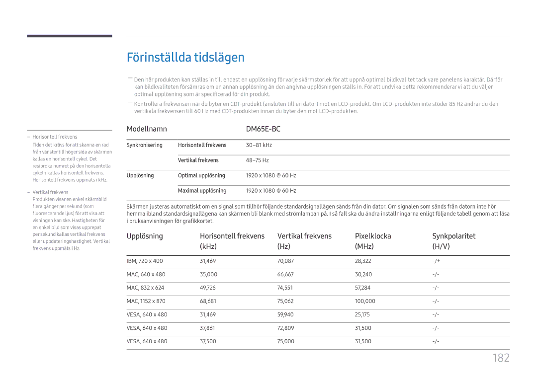 Samsung LH65DMEXTBC/EN manual Förinställda tidslägen, 182, Vertikal frekvens Pixelklocka Synkpolaritet KHz MHz 