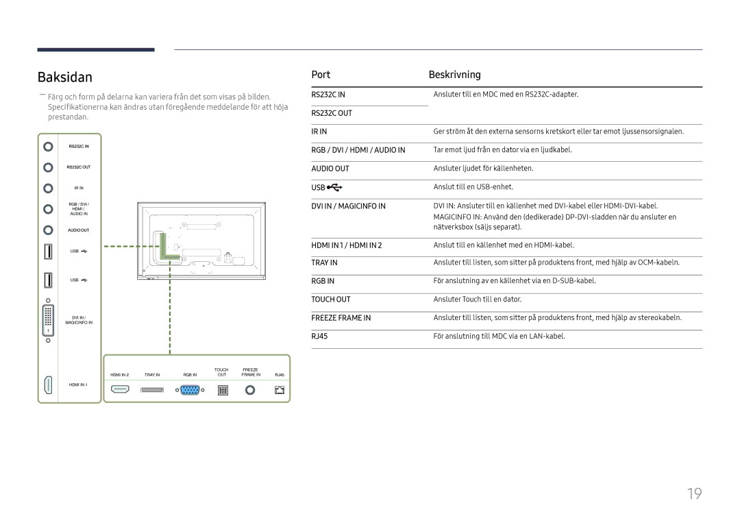 Samsung LH65DMEXTBC/EN manual Baksidan, Port Beskrivning, RJ45 