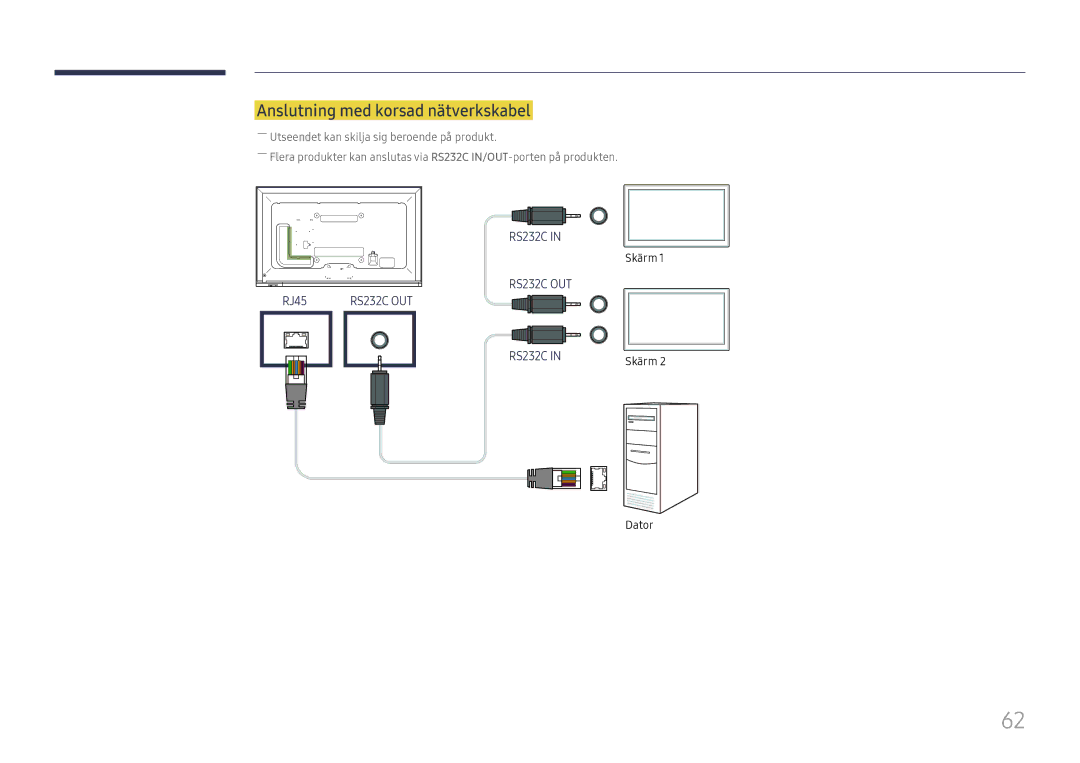 Samsung LH65DMEXTBC/EN manual Anslutning med korsad nätverkskabel 