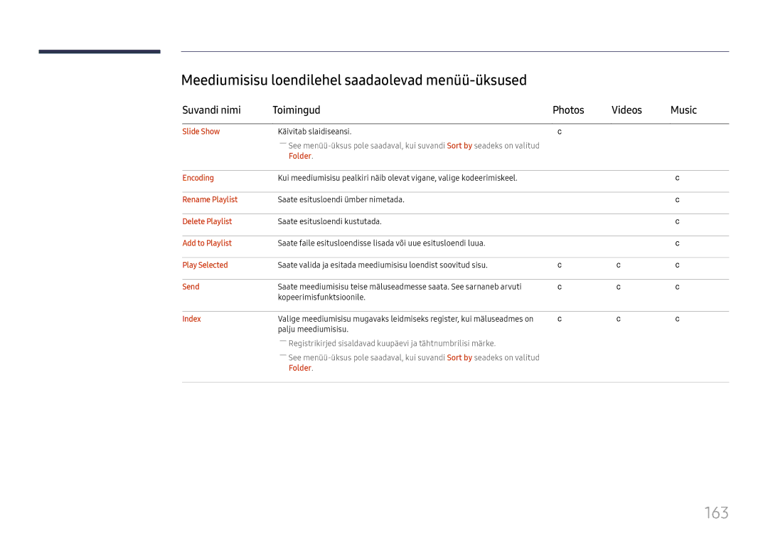 Samsung LH65DMEXTBC/EN 163, Meediumisisu loendilehel saadaolevad menüü-üksused, Suvandi nimi Toimingud Photos Videos Music 