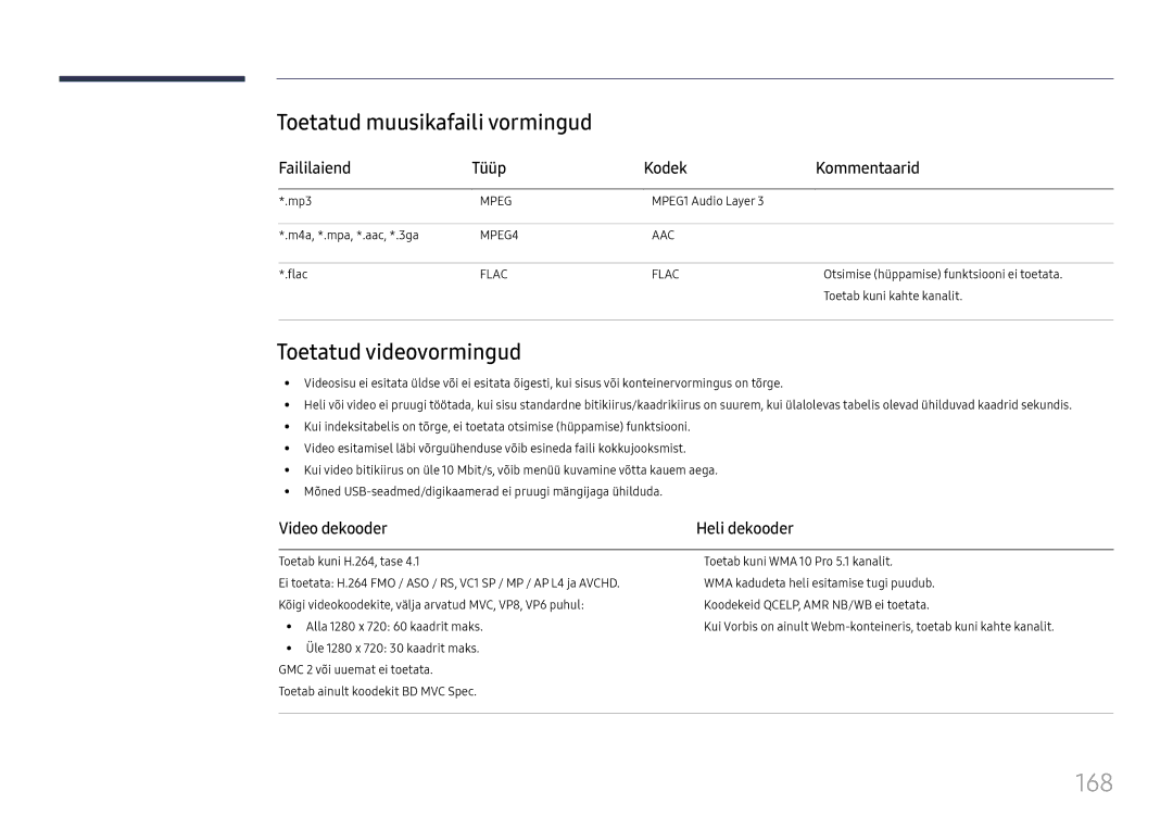 Samsung LH65DMEXTBC/EN 168, Toetatud muusikafaili vormingud, Toetatud videovormingud, Faililaiend Tüüp Kodek Kommentaarid 