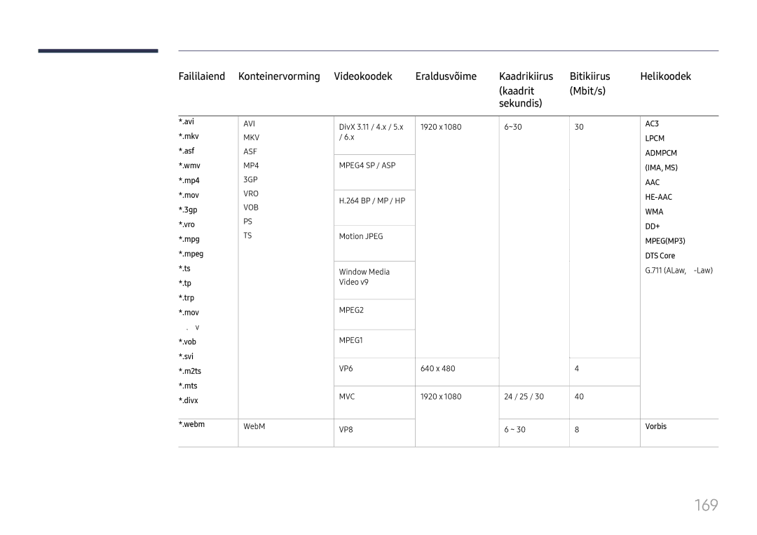 Samsung LH65DMEXTBC/EN manual 169 