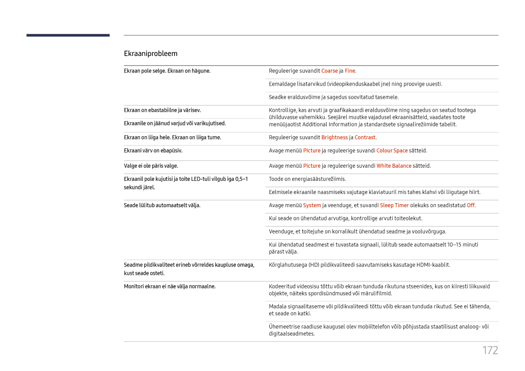 Samsung LH65DMEXTBC/EN manual 172 