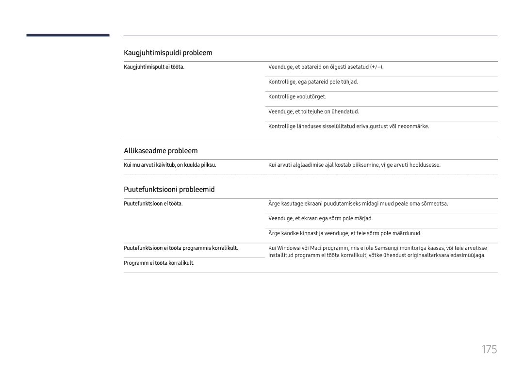 Samsung LH65DMEXTBC/EN manual 175, Kaugjuhtimispuldi probleem, Allikaseadme probleem, Puutefunktsiooni probleemid 