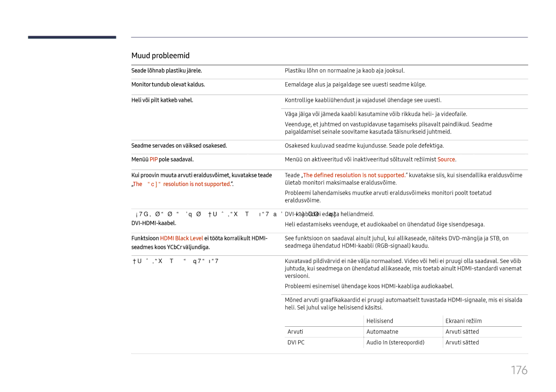 Samsung LH65DMEXTBC/EN manual 176, Muud probleemid 