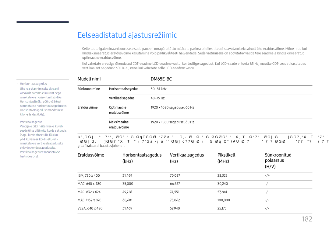 Samsung LH65DMEXTBC/EN Eelseadistatud ajastusrežiimid, 182, Vertikaalsagedus Pikslikell Sünkroonitud KHz MHz Polaarsus 