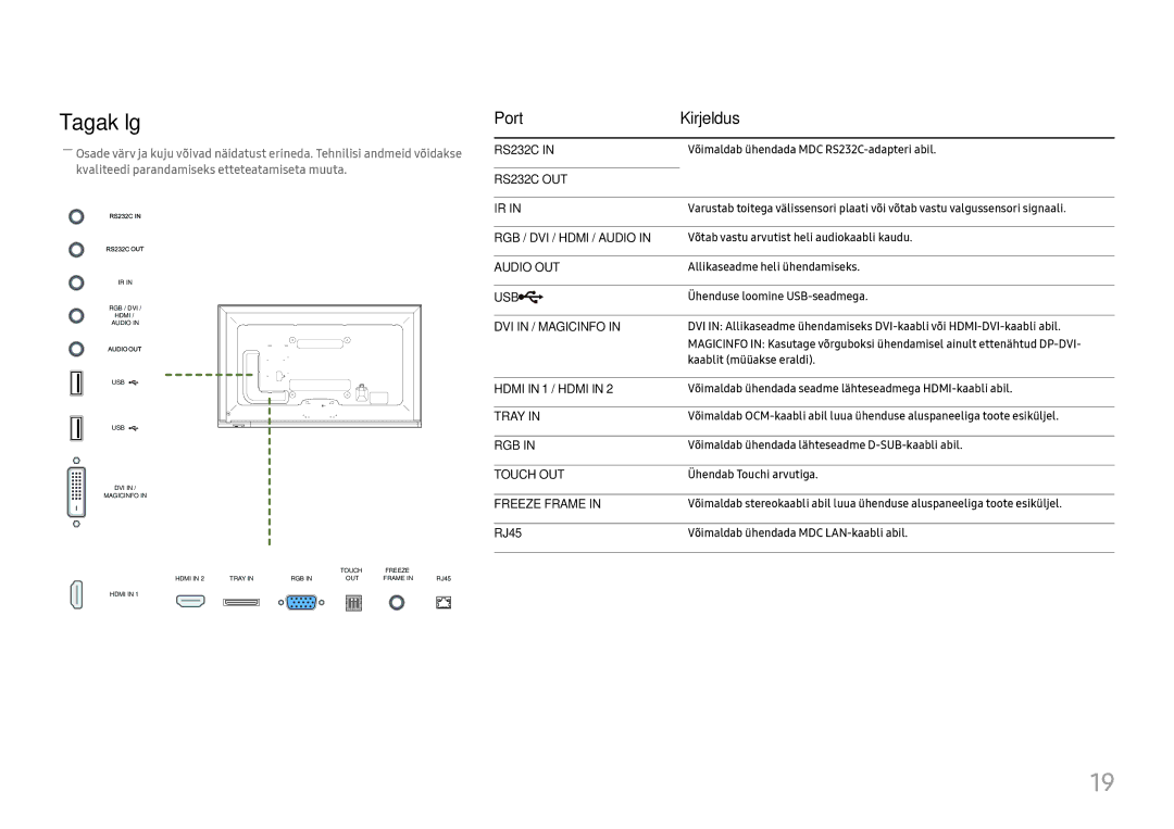 Samsung LH65DMEXTBC/EN manual Tagakülg, Port Kirjeldus, RJ45 