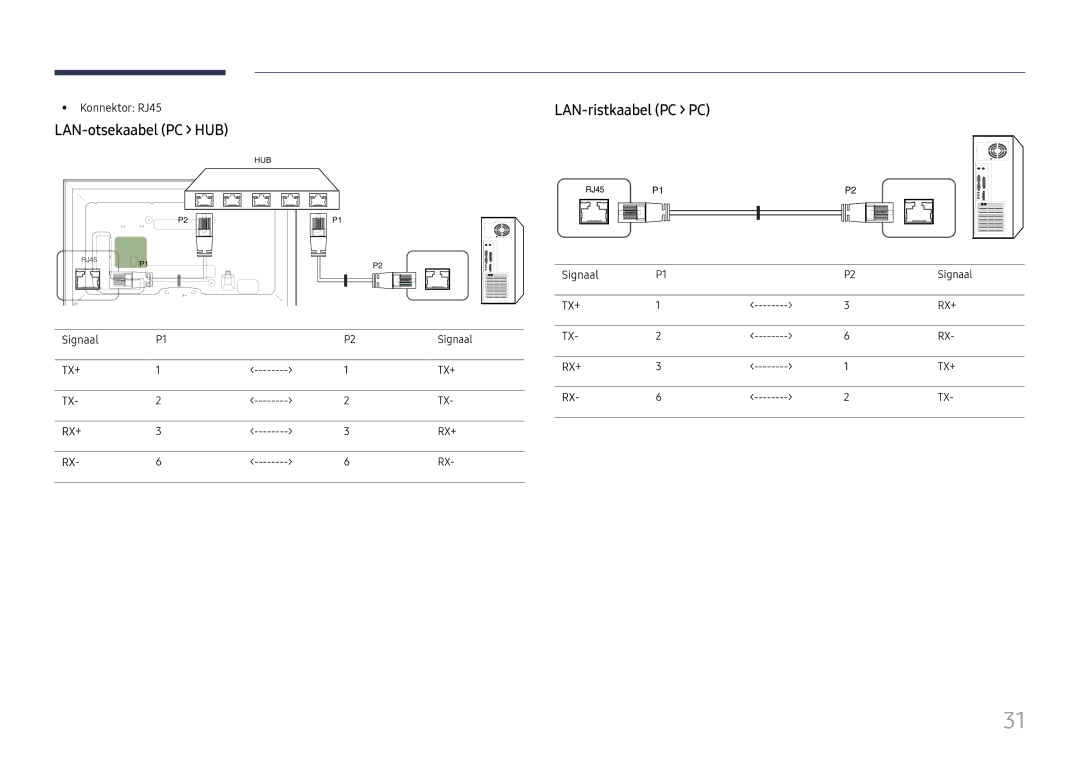 Samsung LH65DMEXTBC/EN manual LAN-otsekaabel PC HUB, LAN-ristkaabel PC PC, Konnektor RJ45, Signaal 