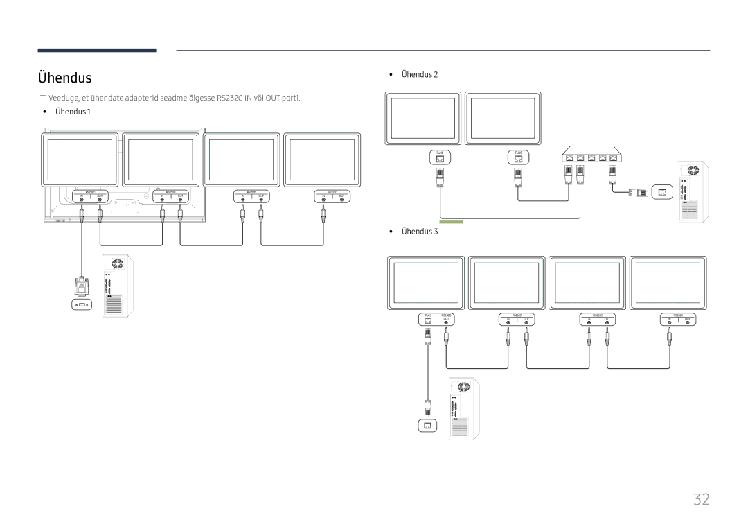 Samsung LH65DMEXTBC/EN manual Ühendus 