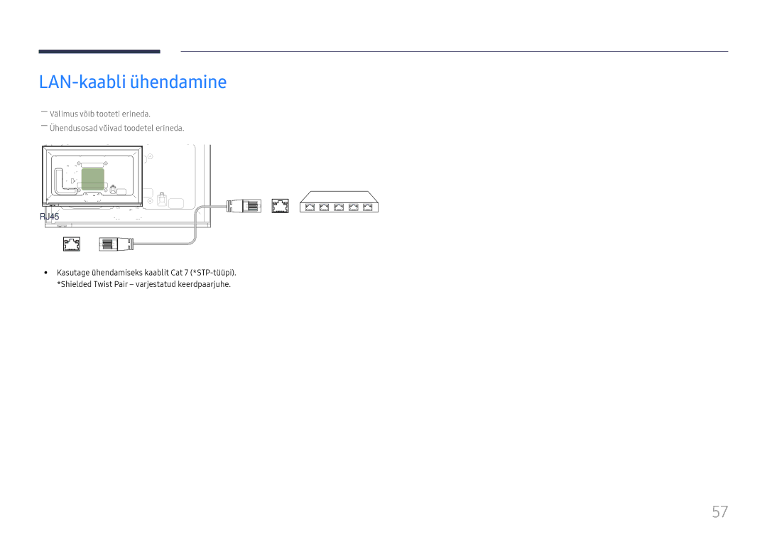 Samsung LH65DMEXTBC/EN manual LAN-kaabli ühendamine 