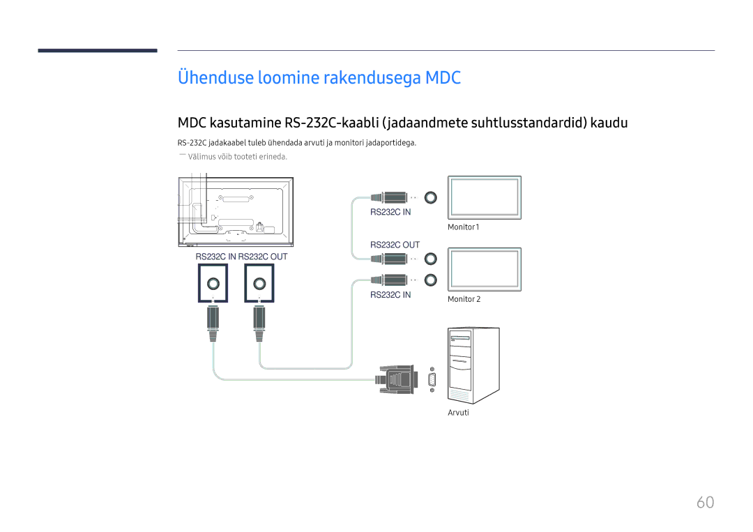 Samsung LH65DMEXTBC/EN manual Ühenduse loomine rakendusega MDC, Monitor1, Arvuti 