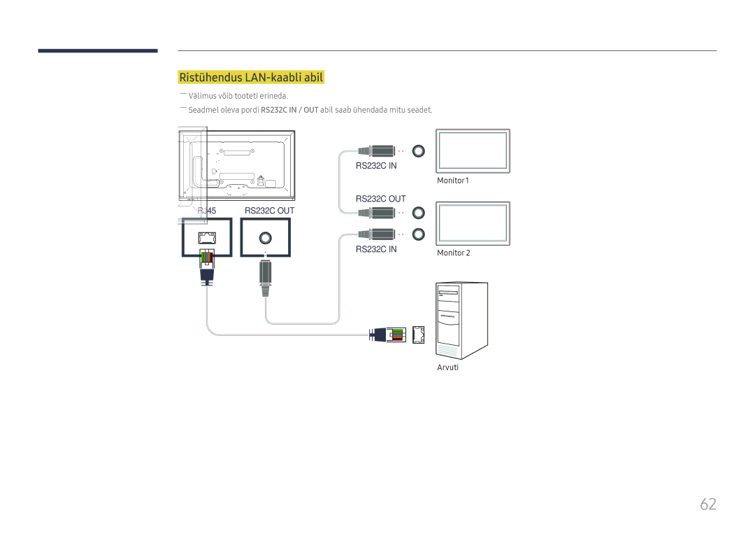 Samsung LH65DMEXTBC/EN manual Ristühendus LAN-kaabli abil 