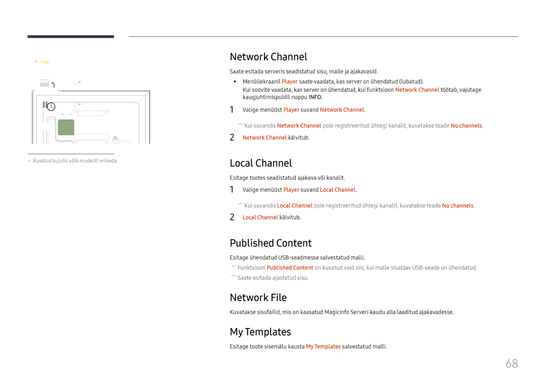 Samsung LH65DMEXTBC/EN manual Network Channel, Local Channel, Published Content, Network File, My Templates 