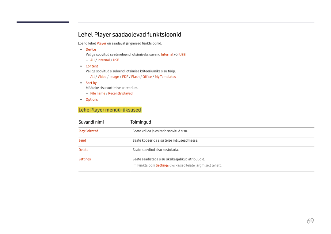 Samsung LH65DMEXTBC/EN manual Lehel Player saadaolevad funktsioonid, Lehe Player menüü-üksused, Suvandi nimi Toimingud 