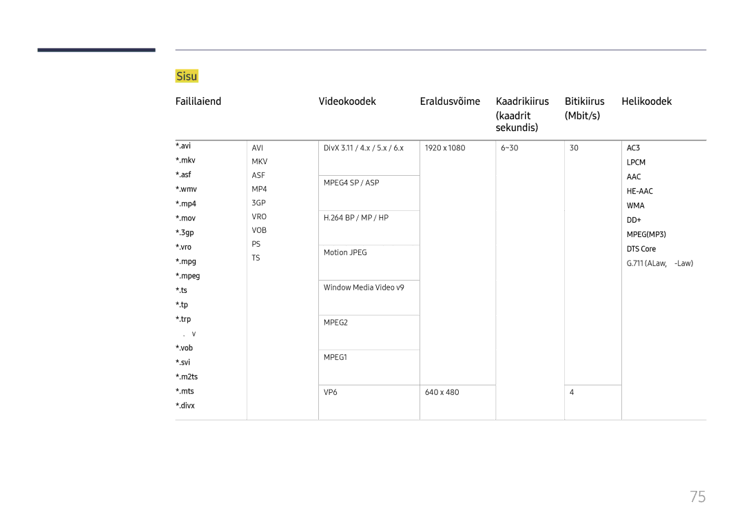 Samsung LH65DMEXTBC/EN manual Sisu, Kaadrit Mbit/s Sekundis, DTS Core ALaw,μ-Law Mts *.divx 