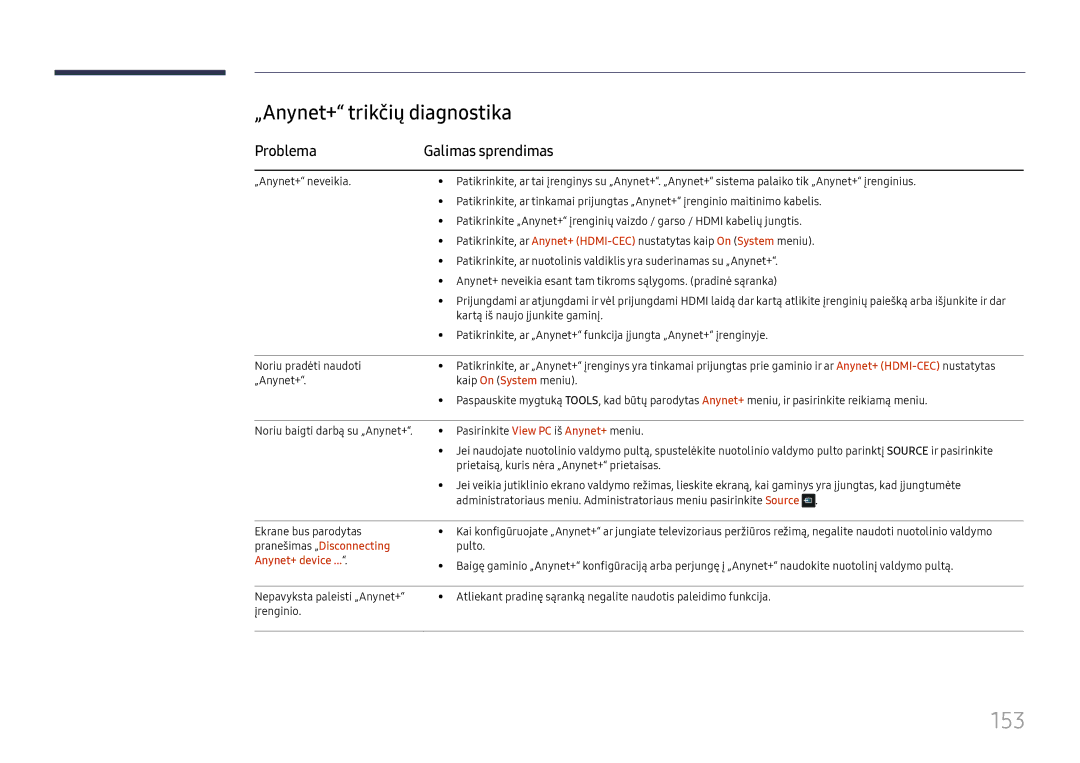 Samsung LH65DMEXTBC/EN manual 153, „Anynet+ trikčių diagnostika, Problema Galimas sprendimas 