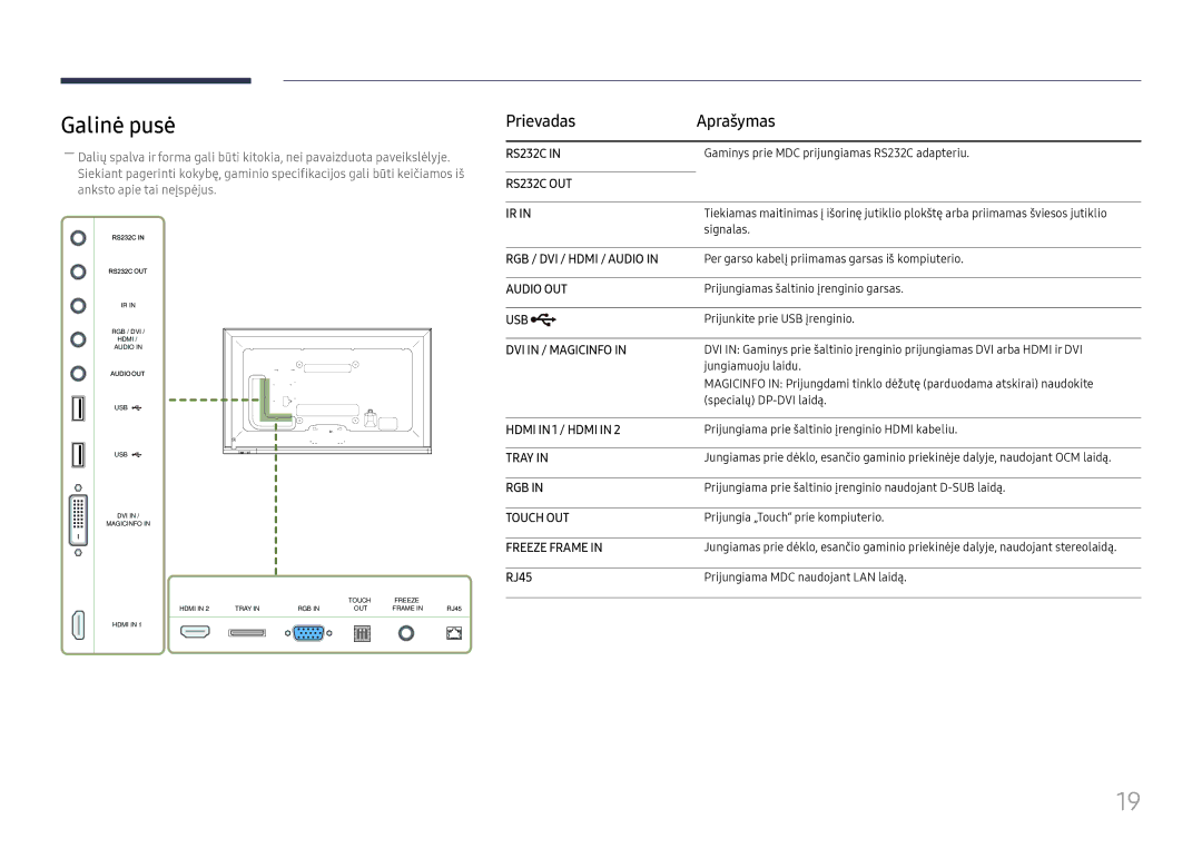 Samsung LH65DMEXTBC/EN manual Galinė pusė, Prievadas Aprašymas, RJ45 