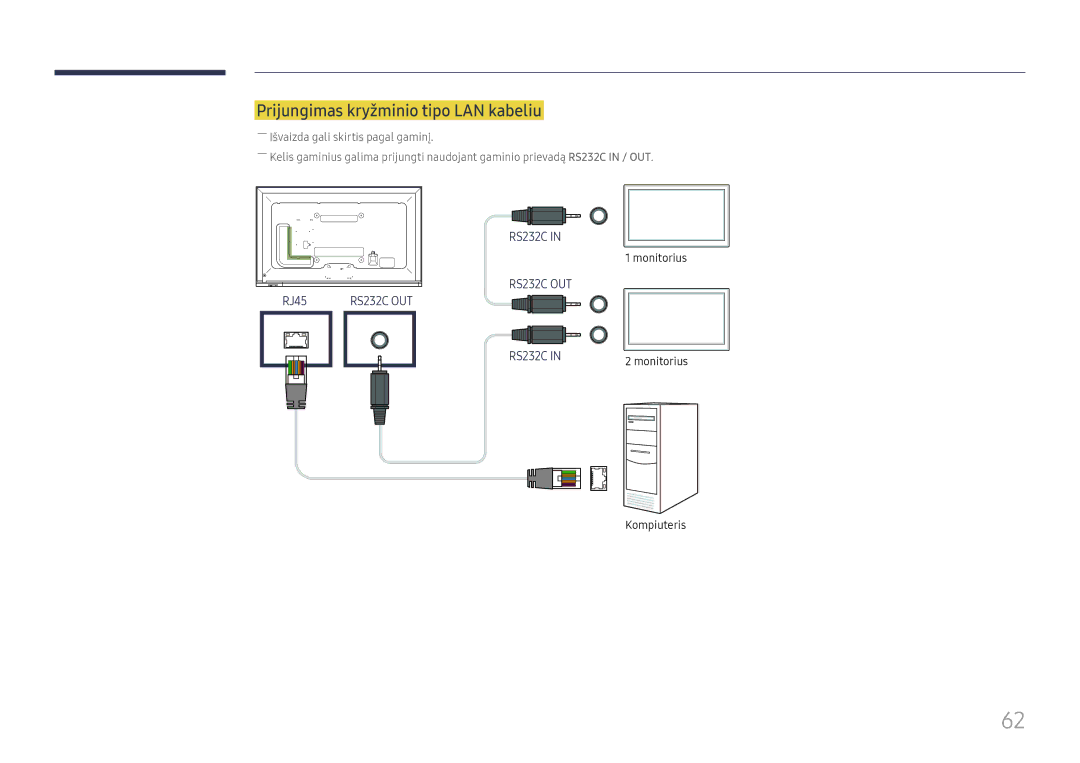 Samsung LH65DMEXTBC/EN manual Prijungimas kryžminio tipo LAN kabeliu 