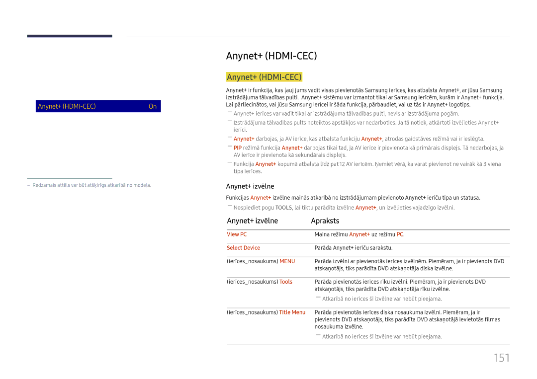Samsung LH65DMEXTBC/EN manual 151, Anynet+ HDMI-CEC, Anynet+ izvēlne Apraksts 