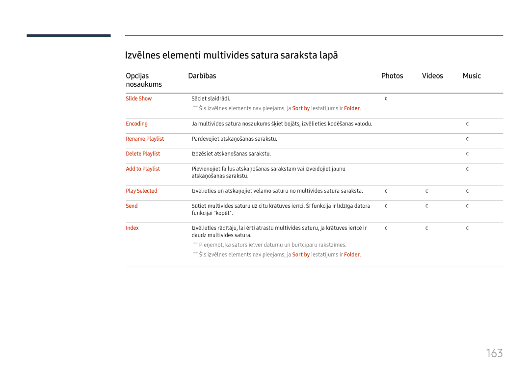 Samsung LH65DMEXTBC/EN manual 163, Izvēlnes elementi multivides satura saraksta lapā 