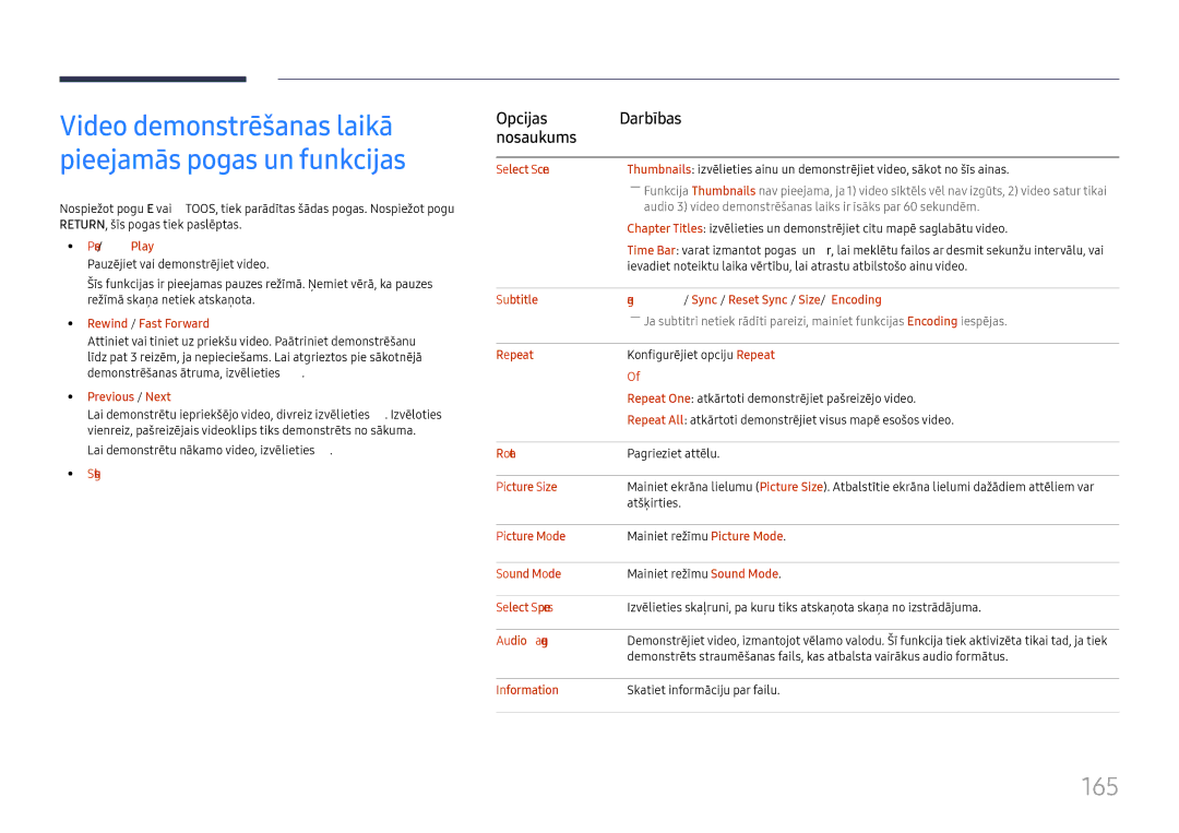 Samsung LH65DMEXTBC/EN manual 165 