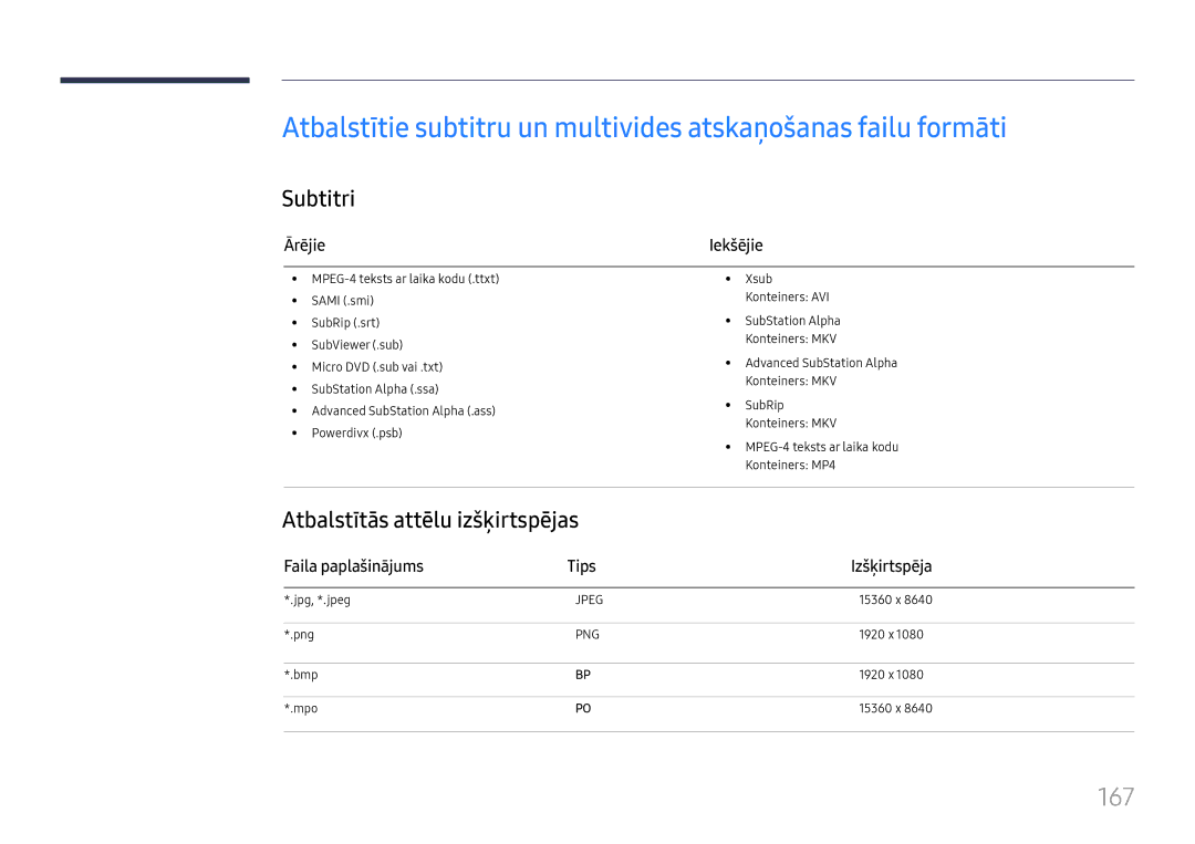 Samsung LH65DMEXTBC/EN 167, Subtitri, Atbalstītās attēlu izšķirtspējas, Ārējie, Faila paplašinājums Tips Izšķirtspēja 