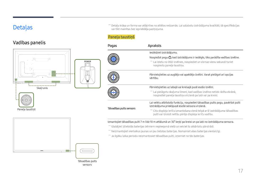 Samsung LH65DMEXTBC/EN manual Detaļas, Vadības panelis, Paneļa taustiņš, PogasApraksts 