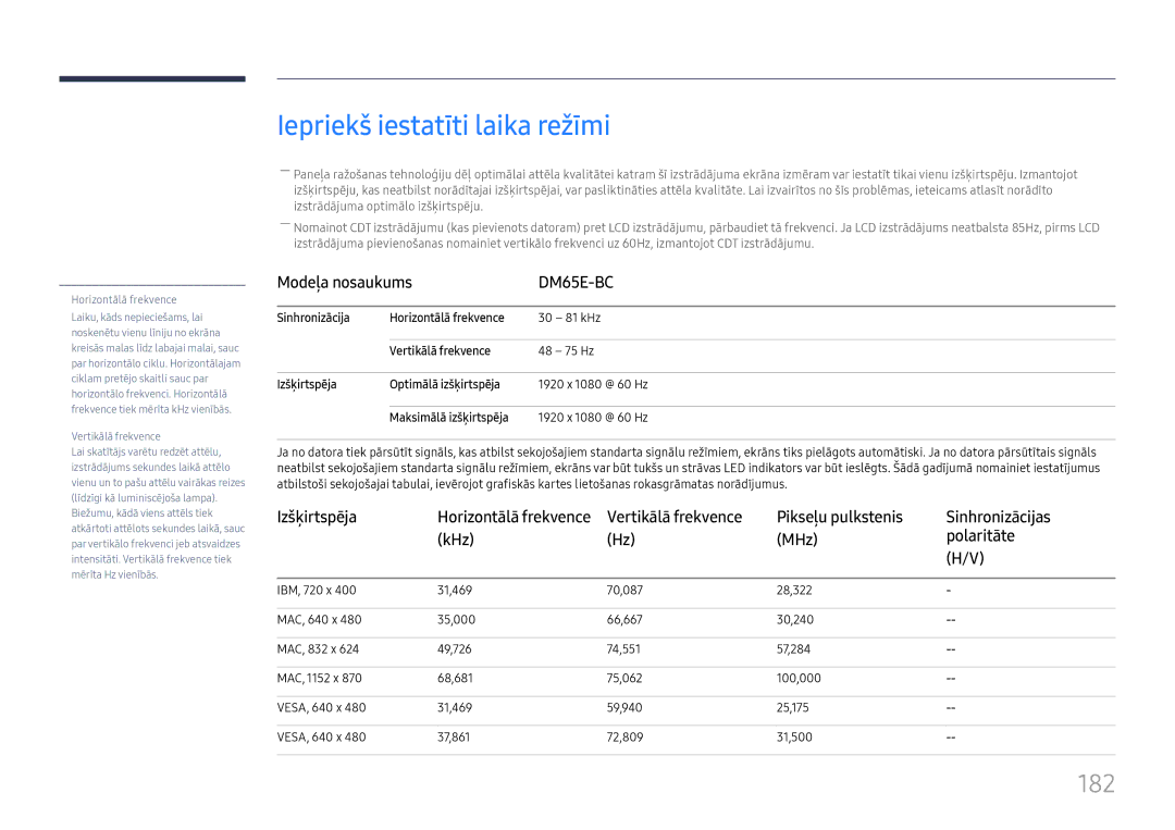 Samsung LH65DMEXTBC/EN manual Iepriekš iestatīti laika režīmi, 182 