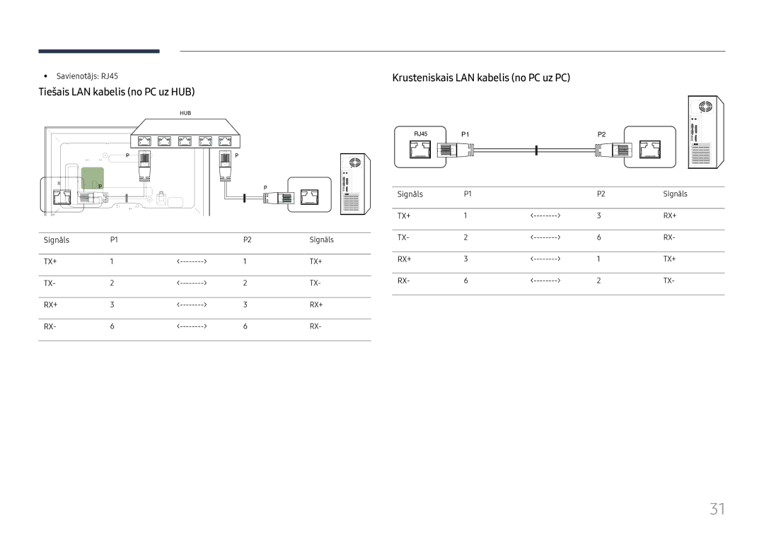 Samsung LH65DMEXTBC/EN Tiešais LAN kabelis no PC uz HUB, Krusteniskais LAN kabelis no PC uz PC, Savienotājs RJ45, Signāls 