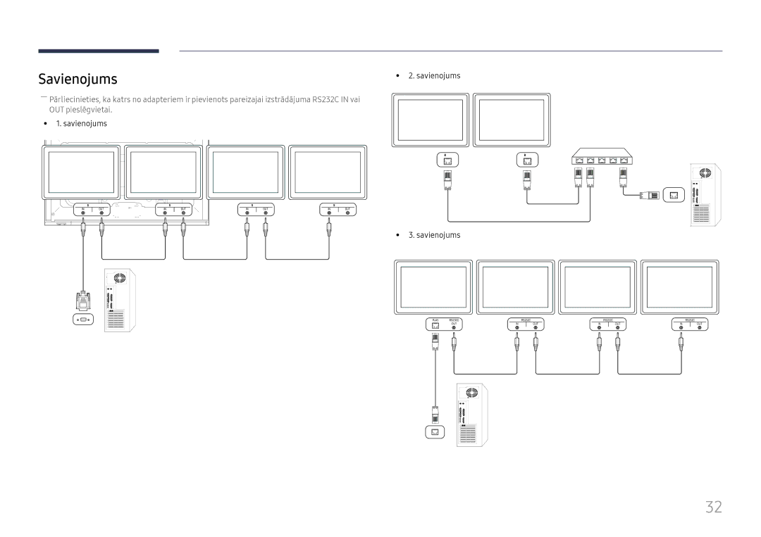 Samsung LH65DMEXTBC/EN manual Savienojums 