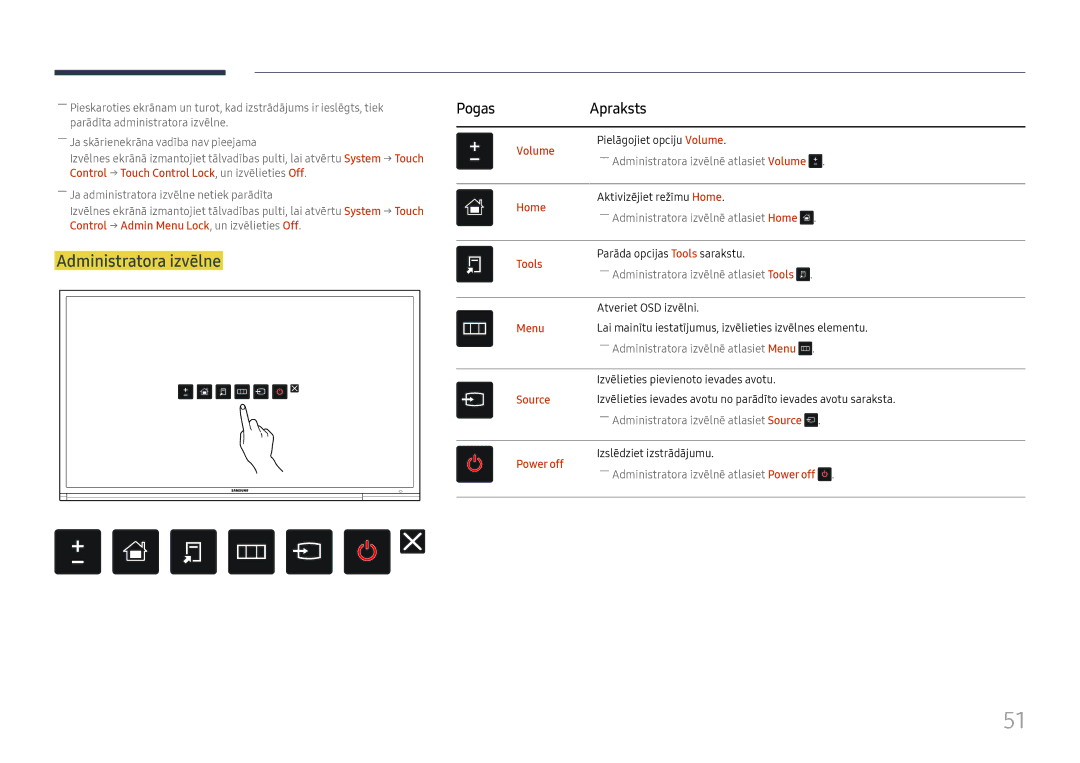 Samsung LH65DMEXTBC/EN manual Administratora izvēlne, Volume, Home, Tools, Source 