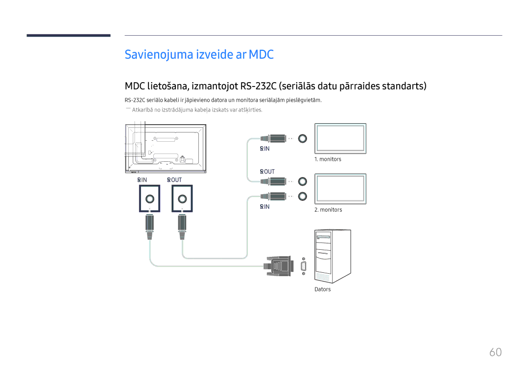 Samsung LH65DMEXTBC/EN manual Savienojuma izveide ar MDC, Monitors, Dators 