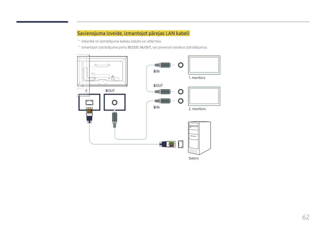 Samsung LH65DMEXTBC/EN manual Savienojuma izveide, izmantojot pārejas LAN kabeli 