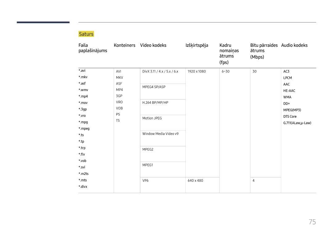 Samsung LH65DMEXTBC/EN Saturs, Faila Konteiners Video kodeks Izšķirtspēja Kadru, Paplašinājums Nomaiņas Ātrums Mbps Fps 