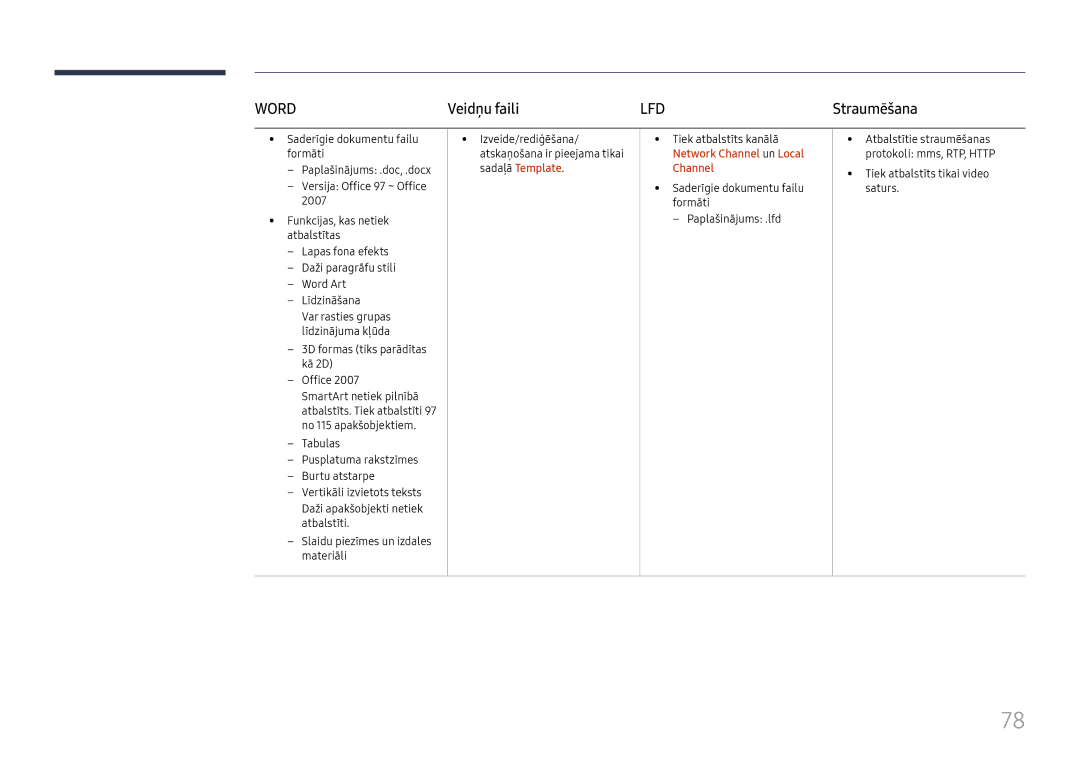 Samsung LH65DMEXTBC/EN manual Veidņu faili, 3D formas tiks parādītas kā 2D Office, Network Channel un Local 