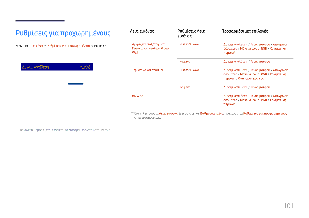 Samsung LH65DMEXTBC/EN manual Ρυθμίσεις για προχωρημένους, 101, Λειτ. εικόνας Ρυθμίσεις Λειτ Προσαρμόσιμες επιλογές Εικόνας 