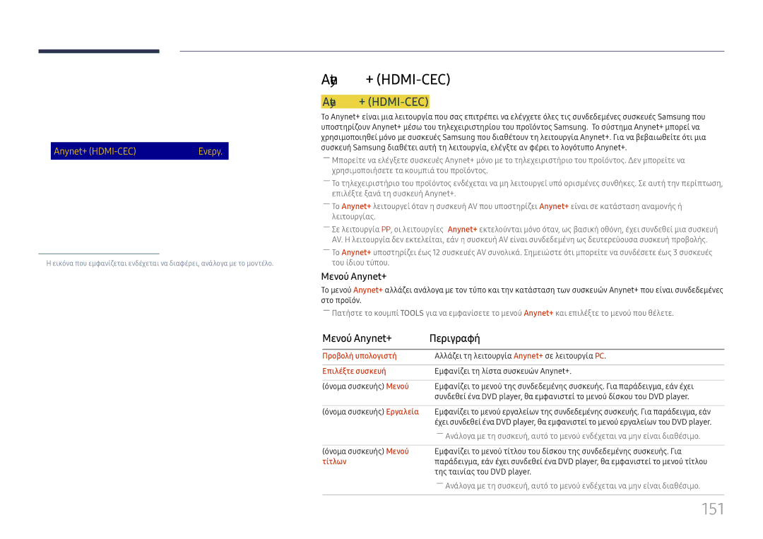 Samsung LH65DMEXTBC/EN manual 151, Anynet+ HDMI-CEC, Μενού Anynet+ Περιγραφή 