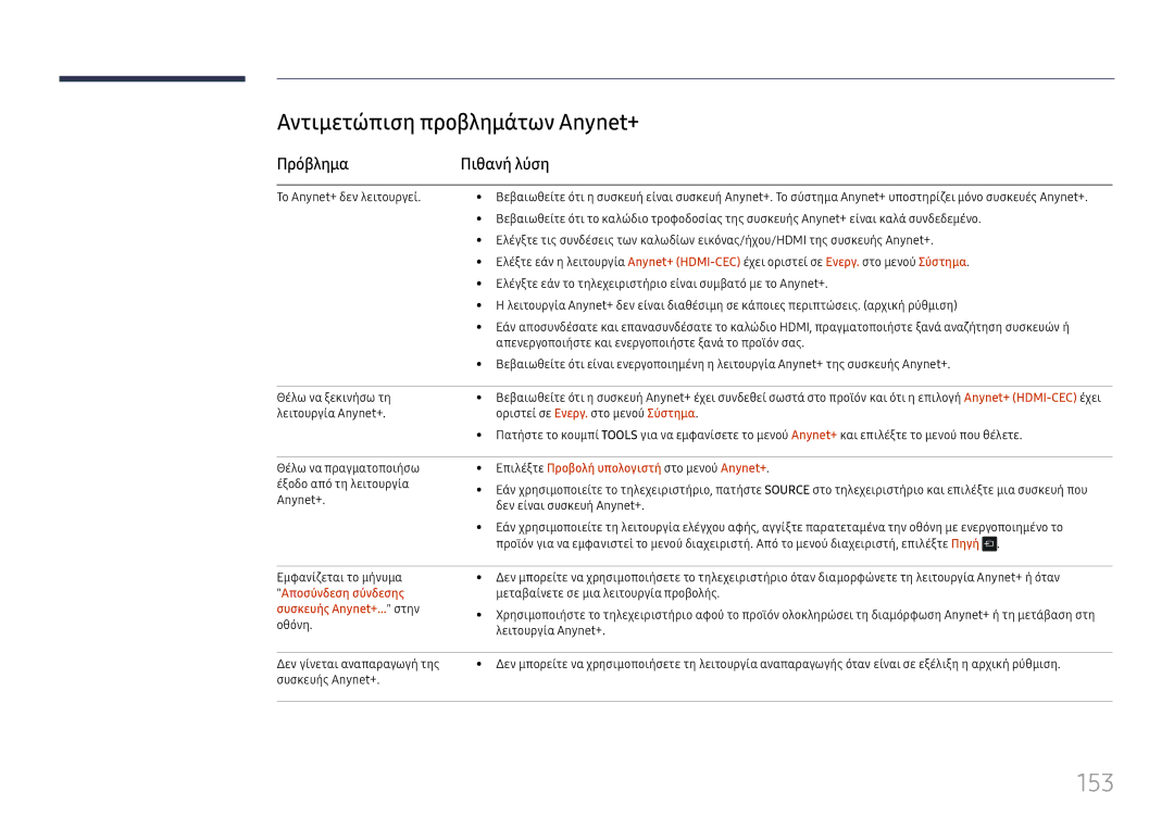 Samsung LH65DMEXTBC/EN manual 153, Αντιμετώπιση προβλημάτων Anynet+, Πρόβλημα Πιθανή λύση 