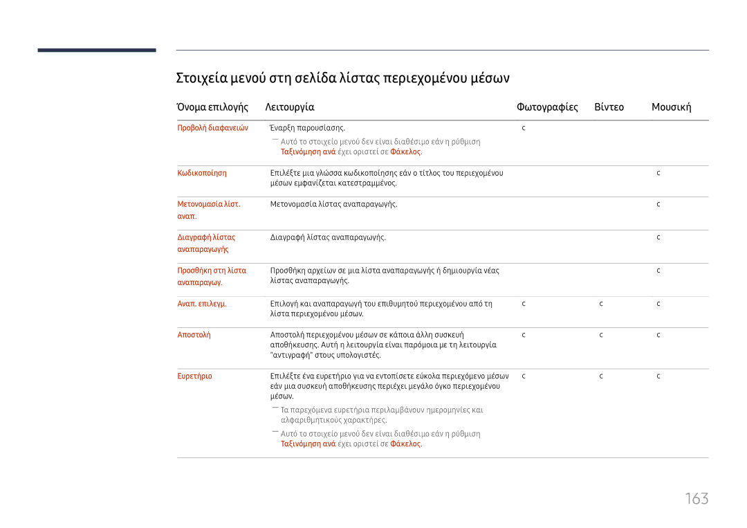 Samsung LH65DMEXTBC/EN manual 163, Στοιχεία μενού στη σελίδα λίστας περιεχομένου μέσων 