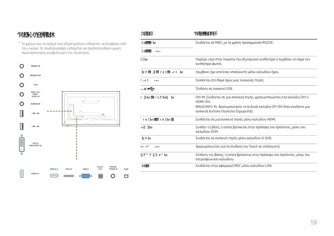 Samsung LH65DMEXTBC/EN manual Πίσω πλευρά, Θύρα Περιγραφή, RJ45 